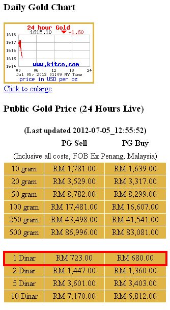 harga emas public gold