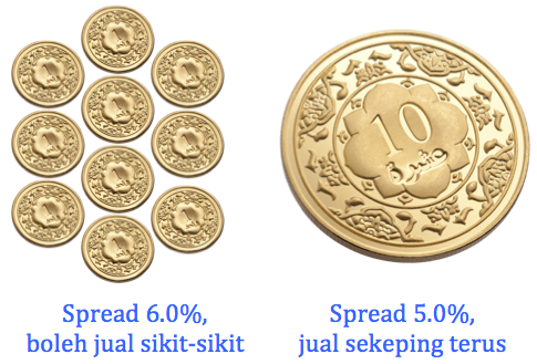 10 dinar public gold