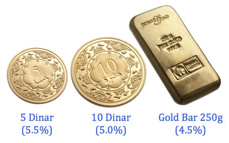 dinar jongkong emas public gold terbaik
