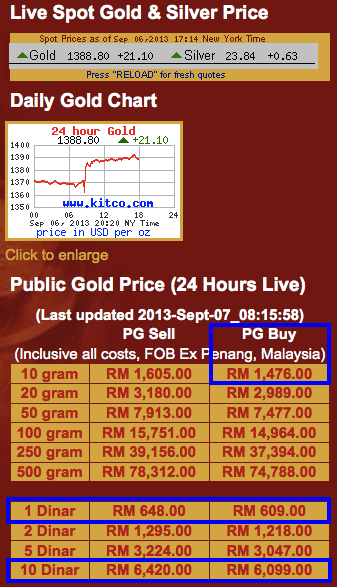 Harga emas public gold terkini
