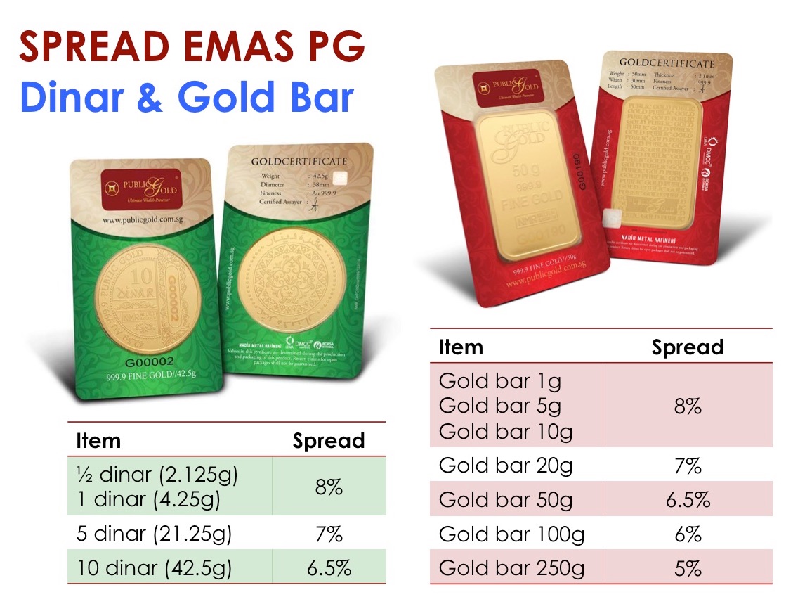 spread susut nilai emas pelaburan dinar gold bar lmba 24k public gold